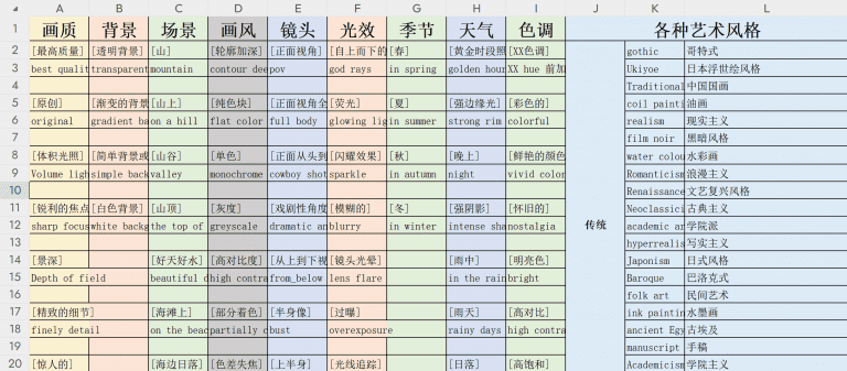 Stable Diffusion——提示词大全（excel总表，含：整体环境、人物属性等）